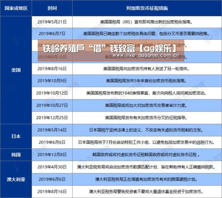 铁岭养殖户“借”钱致富【ag娱乐】(图2) AG真人游戏平台